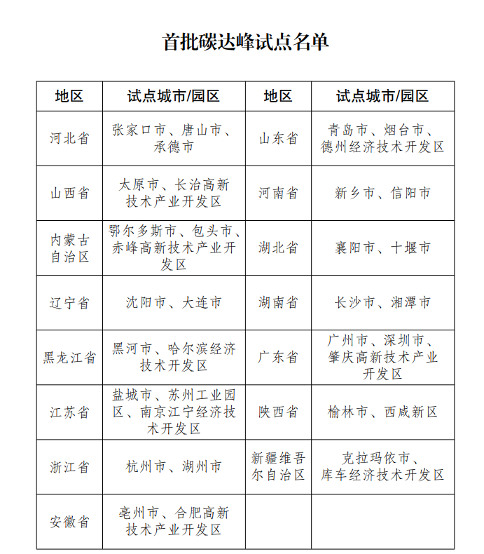 图片来源：国家发展改革委官网